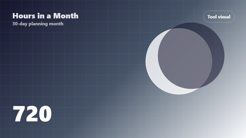 Moon phase visual for hours in a month