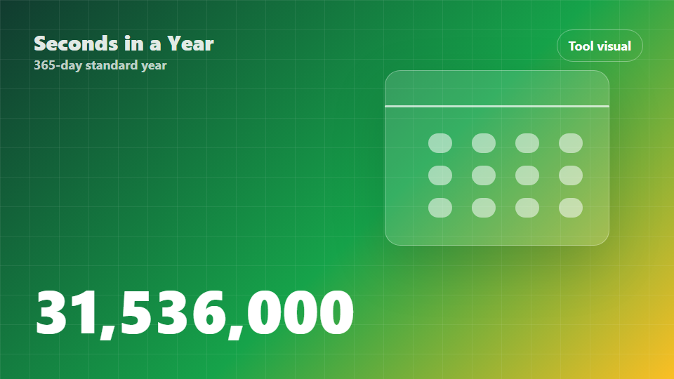 Calendar visual for seconds in a year
